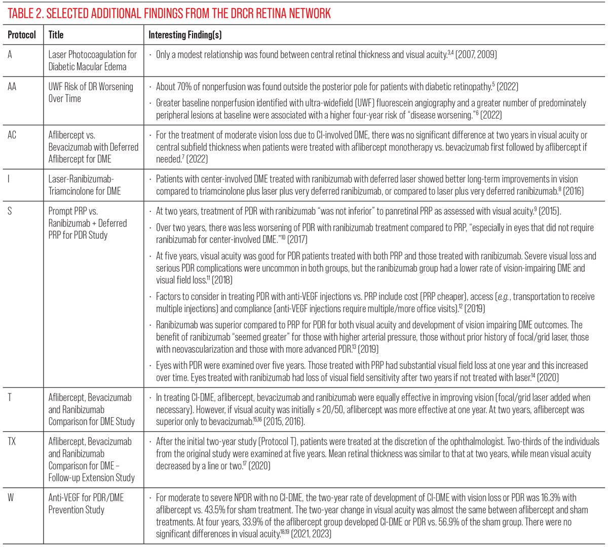 Table 2